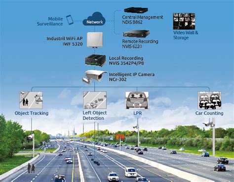 digital highway piso wifi|DigiHwy .